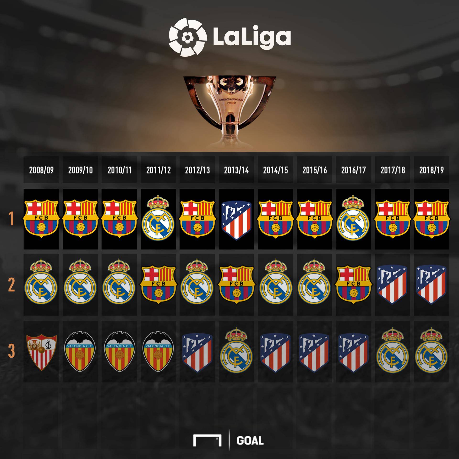 源业务的竞 源业务的竞